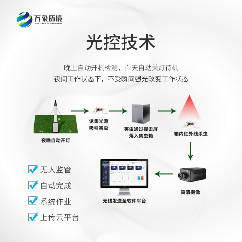 蟲(chóng)情識別吸蟲(chóng)塔
