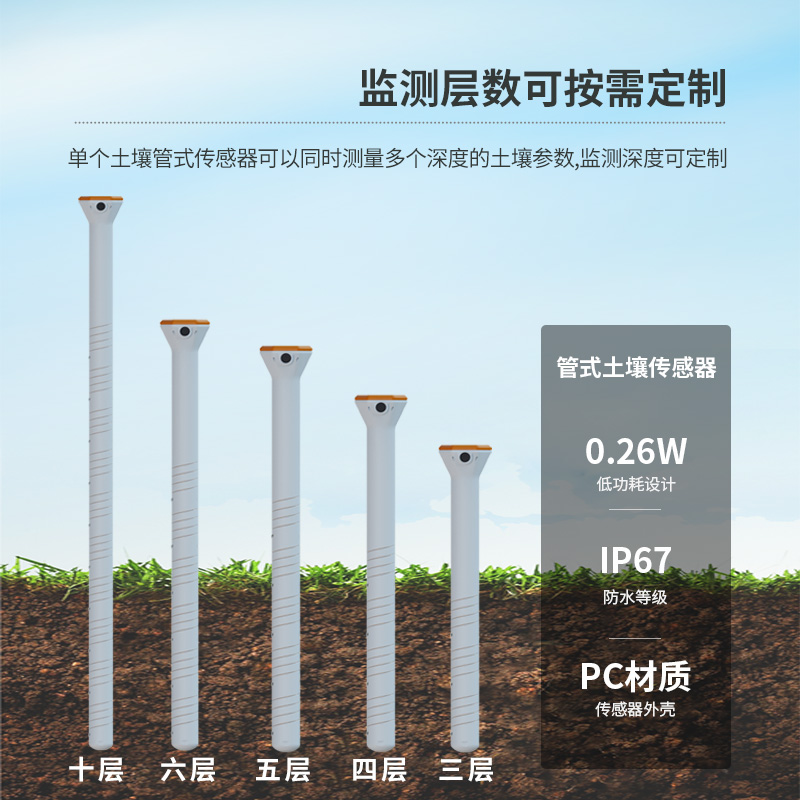 智能農業(yè)土壤墑情監測系統