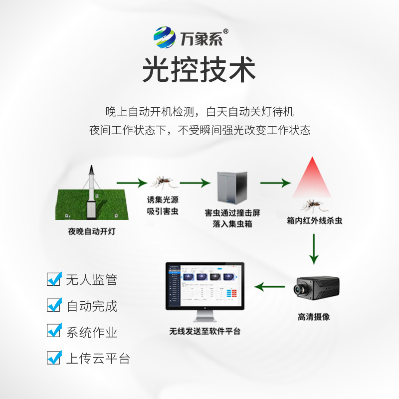 智能識別吸蟲(chóng)塔
